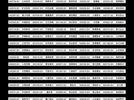 601168股票 铜的股票有哪些？