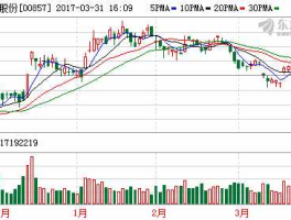 中石油 股票，中石油股票为什么一直跌？