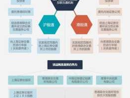 沪港通？什么是沪港通？