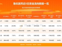 鲁抗医药股票 鲁抗医药股票历史最高价格多少钱？