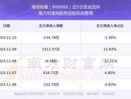 股票600060，海信宽带股票代码？