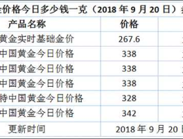 现在的金价多少钱一克（2023金价还会跌到300一克吗？）