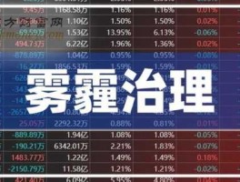 雾霾治理概念股，雾霾为什么会有一股煤烟味？