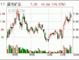 盛屯矿业股票（盛屯矿业股票历史最低价是多少？）