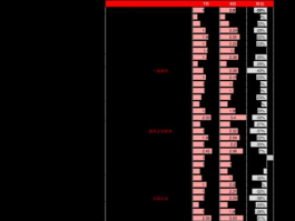 600808股票 上证A股最低价的是什么股票代码是多少？