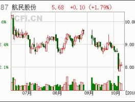 航民股份股票（航民首饰是名牌吗？）