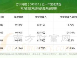 方大集团股票分析，方大特钢怎么样？