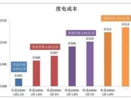 优投资 光伏回报率的计算公式？