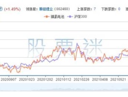600273股票（镍氢电池概念的股票有哪些？）