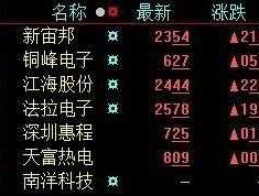 600237股票，超级电容相关概念股票有哪些？