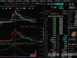 股票601186 中字头四元的股票有哪些？