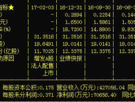 股票002477？畜牧业概念股有哪些？