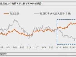 2022年汇率走势预判(21年汇率)