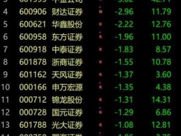 000419股票（券商股有哪些？）