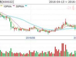 山东钢铁股吧（山东钢铁股票最高能到几元？）