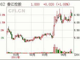 香江控股股票（深市地产股票有哪些？）