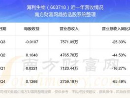 湖南海利股票（海利生物主营业务？）