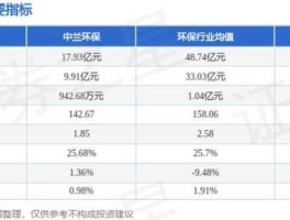 300854 中兰环保是国企吗？