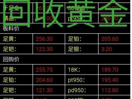 金现在多少钱一克（999足金现在多少钱一克）