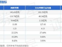 皖新传媒股票？文化产业股票有哪些？