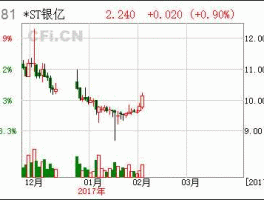 银亿股份股票，最正宗的白银股？
