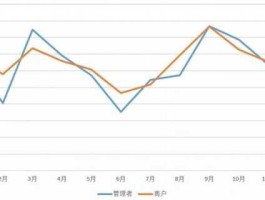 行业景气指数（什么是企业景气指数？）