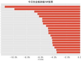南京高科，百普赛斯南京高科参股多少？