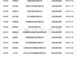 股票601186（㝉统第1条铁路股票有那些？）