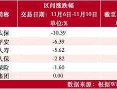 000562？金融板块包括哪些板块？