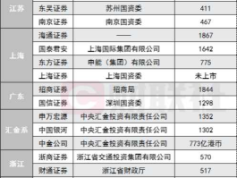 国开证券？国开证券薪资如何？