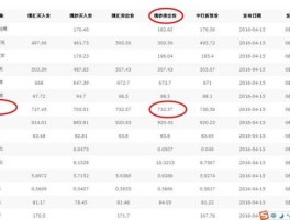 今日欧元人民币汇率，欧元兑换人民币有没有手续费？