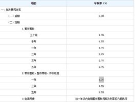 500003 存500003年定期多少利息存5万3年利息多少？