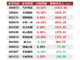 002261股票（文化产业股票有哪些？）