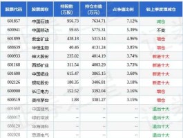 博时基金网 博时丝路主题基金在那里买？