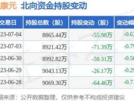 600380股票？保健品股票，保健品相关上市公司有哪些？