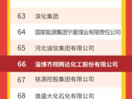 齐翔（齐翔腾达世界500强排名？）