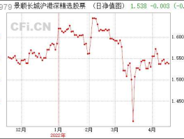 景顺精选基金净值，景顺沪港深基金000979怎么样？