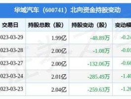 华域汽车股票行情（华域汽车是做什么的？）