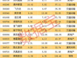 科林环保股票（哪些股票属于新能源的股票？）