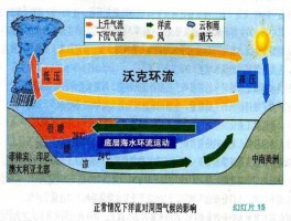 厄尔尼诺现象，厄尔尼诺定义？