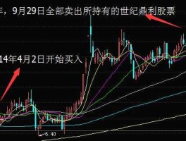 世纪鼎利股票 历史上的股王有哪些？