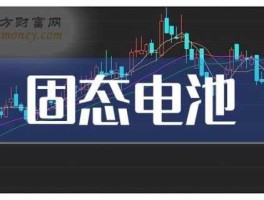铝电池概念股 固态电池概念龙头？