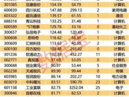 600614鼎立股份（上海A股市场哪里股票是环保概念股？）