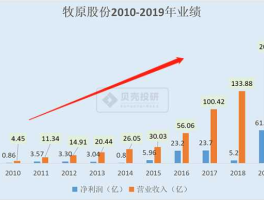 牧原股份股票 牧原股票最低是多少最高多少？