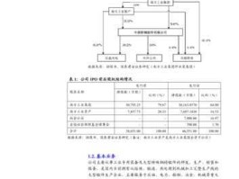 002423中原特钢，仿生材料上市公司排名？