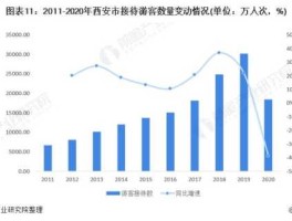西安旅游股票？西安新桃花源旅游有限公司股票？