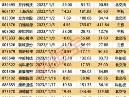 日上集团股票，股票节节攀升祝福语？
