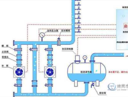 供水系统 供水系统由什么组成？