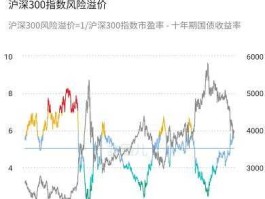 600832东方明珠（上证50指数如何计算有哪些股票构成？）