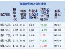 韶能股份股票？姚振华入股韶能原因？